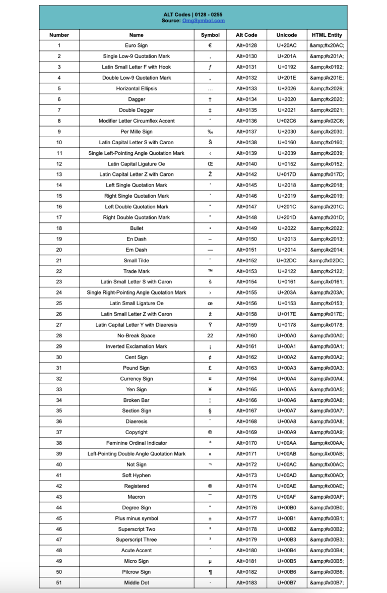 378 Alt Codes for Windows 11 🖥️ | Symbol Codes ☺♥♪